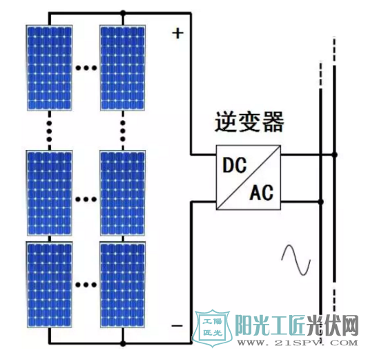 干貨分享：頭兩年衰減在2%以內(nèi)的光伏組件基本很少?高達(dá)24%的發(fā)電損失去哪了?