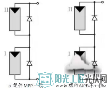 干貨分享：頭兩年衰減在2%以內(nèi)的光伏組件基本很少?高達(dá)24%的發(fā)電損失去哪了?