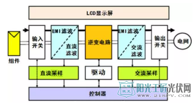 干貨分享：頭兩年衰減在2%以內(nèi)的光伏組件基本很少?高達(dá)24%的發(fā)電損失去哪了?