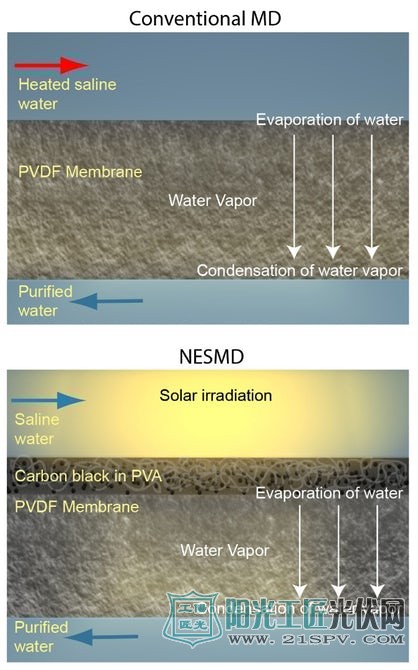 赖斯大学：打造纳米光电太阳能薄膜蒸馏系统