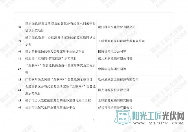 國(guó)能發(fā)科技[2017]20號(hào)   國(guó)家能源局關(guān)于公布首批“互聯(lián)網(wǎng)+”智慧能源 （能源互聯(lián)網(wǎng)）示范項(xiàng)目的通知