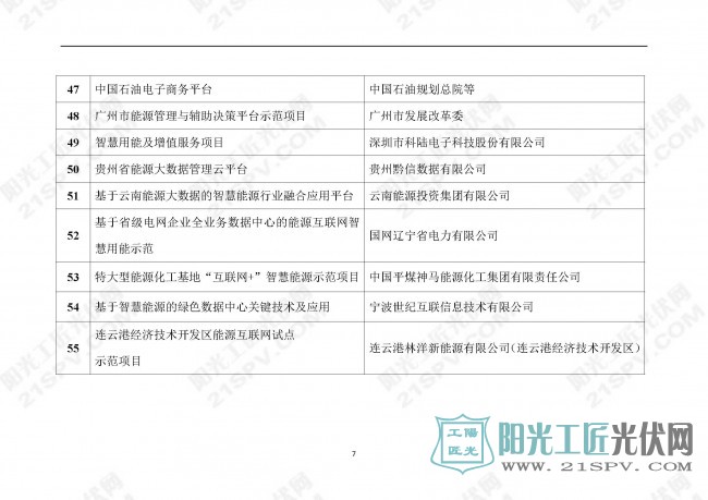 國(guó)能發(fā)科技[2017]20號(hào)   國(guó)家能源局關(guān)于公布首批“互聯(lián)網(wǎng)+”智慧能源 （能源互聯(lián)網(wǎng)）示范項(xiàng)目的通知