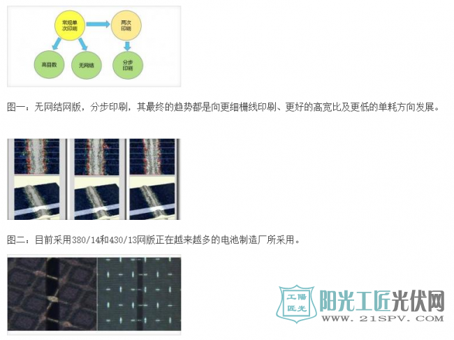 新技術：光伏用網版發(fā)展趨勢