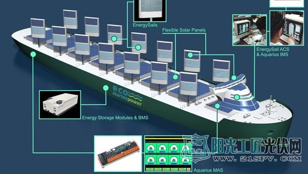 船上装太阳能电池板发电 这个新产品明年将进行海上试验