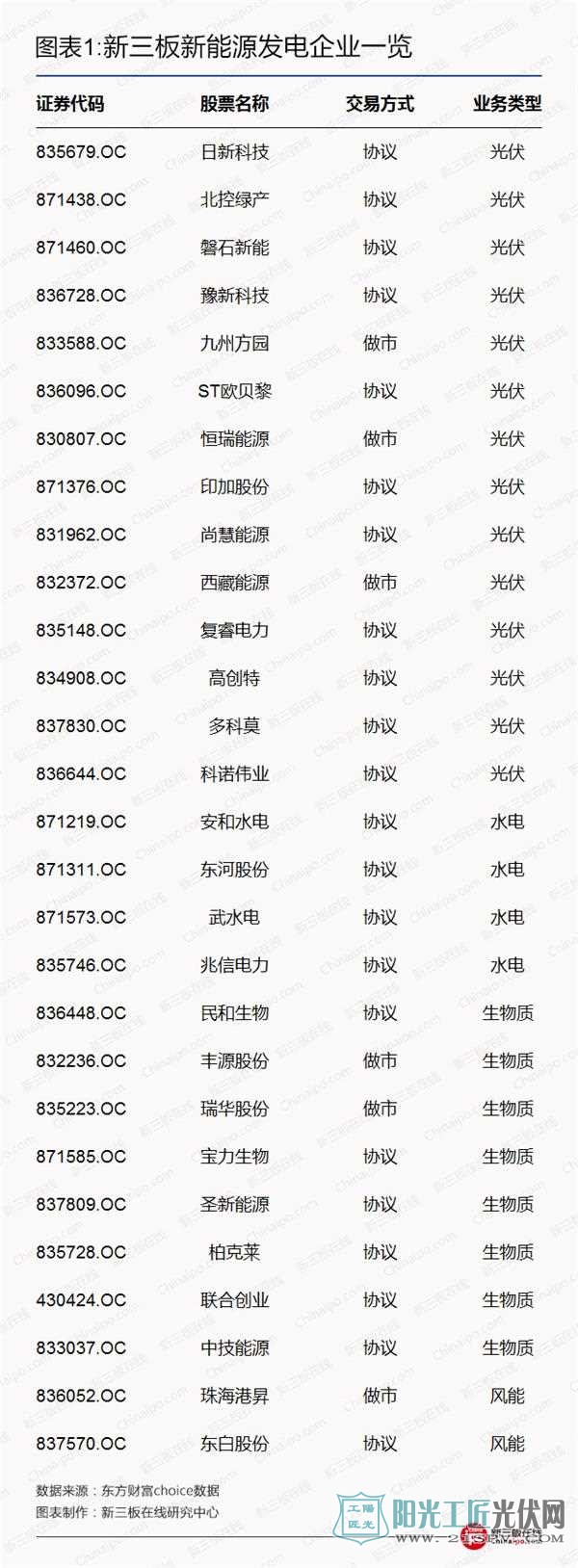 比尔盖茨、马云领衔全球富豪布局光伏等新能源