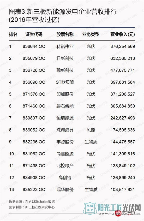 比尔盖茨、马云领衔全球富豪布局光伏等新能源