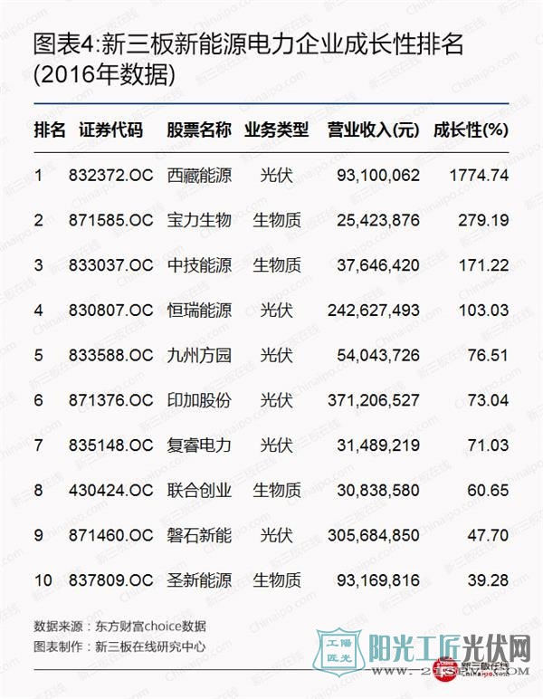 比尔盖茨、马云领衔全球富豪布局光伏等新能源