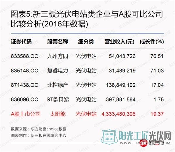 比尔盖茨、马云领衔全球富豪布局光伏等新能源