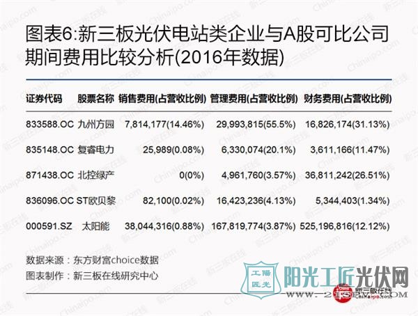 比尔盖茨、马云领衔全球富豪布局光伏等新能源