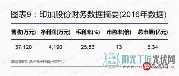 比尔盖茨、马云领衔全球富豪布局光伏等新能源