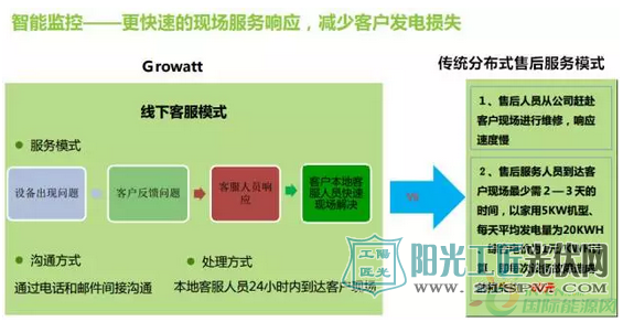 浙江芝溪：為何這個村773戶都裝了光伏？副省長都親自點贊！