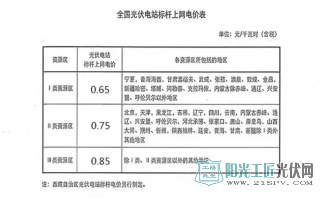 家庭光伏电站一年到底能发多少度电？