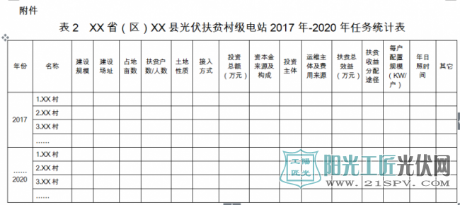 表2 XX省(区)XX县光伏扶贫村级电站2017年-2020 年任务统计表