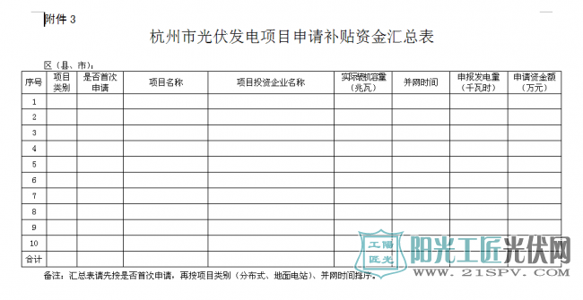 杭州市光伏发电项目申请补贴资金汇总表