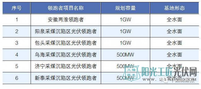  “領(lǐng)跑者”計劃中涉及水上光伏規(guī)劃項目表