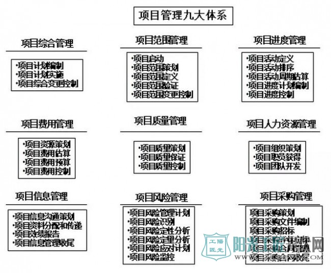 解析 | 分布式光伏EPC流程要点全程