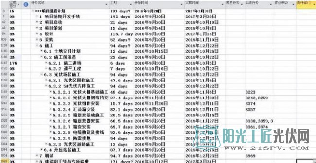 解析 | 分布式光伏EPC流程要点全程