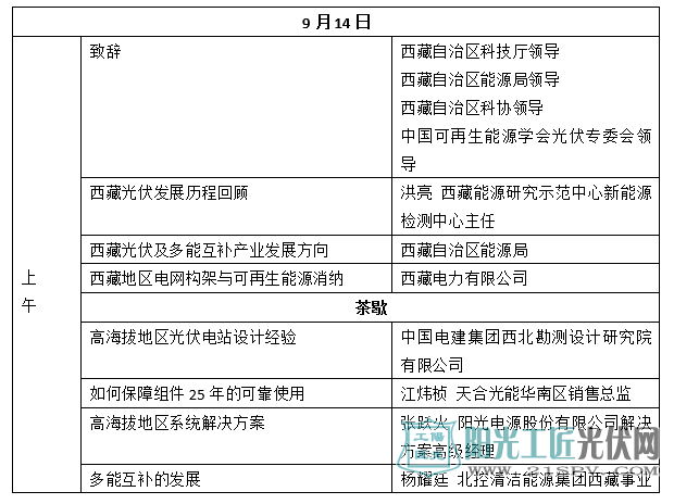 6GW光伏项目备案--西藏光伏产业的背后