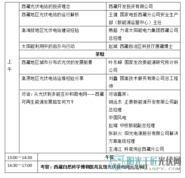 6GW光伏项目备案--西藏光伏产业的背后