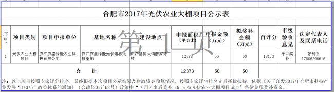 安徽合肥市2017年光伏农业大棚项目予以奖补的公示