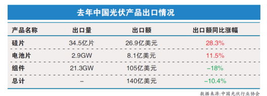 中国光伏“双反”狙击战