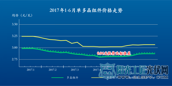  高管“高位套现”需要关注     光伏高毛利等于高竞争力？