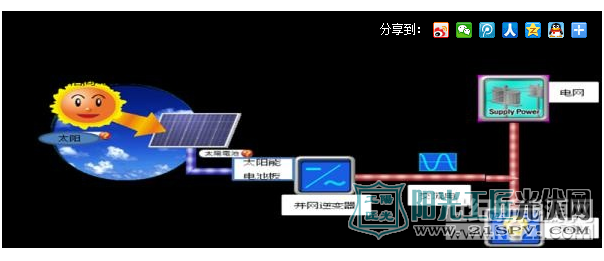 北京阳光校园工程全市启动 光伏屋顶节能教育两不误