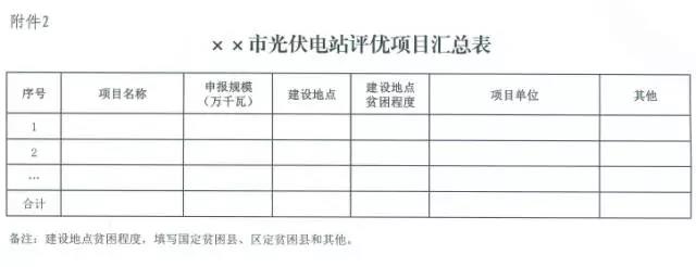 桂发改能源[2017]1283号  关于开展2017年全区光伏电站项目评优工作的通知