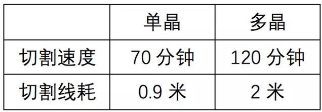 預(yù)測：2018年光伏制造業(yè) 單晶、perc、半片