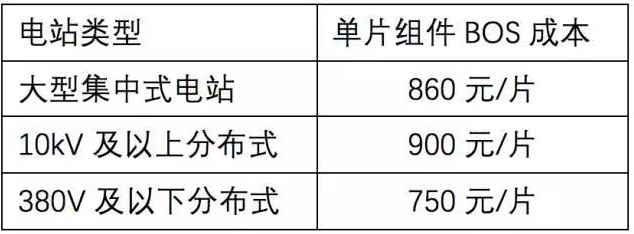 預(yù)測：2018年光伏制造業(yè) 單晶、perc、半片