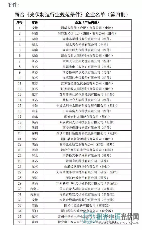 最全名单！工信部公布符合光伏制造行业规范六批企业名单