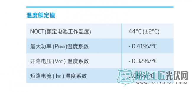 影響光伏系統(tǒng)PR值收益的兩大因素