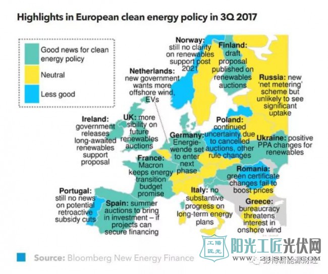 进军欧洲能源市场前的政策指南