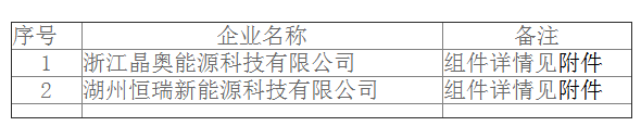 截止目前共有18家企业入围 浙江湖州家庭屋顶光伏规范企业名单
