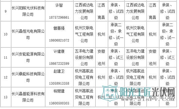 长兴县家庭屋顶光伏规范企业名单(第二批)