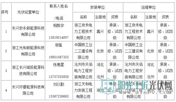 长兴县家庭屋顶光伏规范企业名单(第四批)
