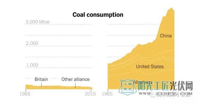 英国创“全球助力淘汰煤炭联盟” 美国推“全球清洁煤炭联盟”，中国该如何选择？