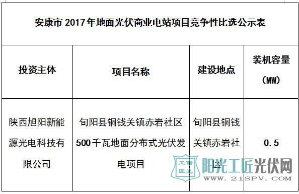 陕西安康2017年地面光伏商业电站项目竞争性比选结果公示