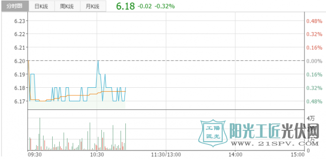 河北張家口20兆瓦光伏發(fā)電項目成功并網(wǎng)