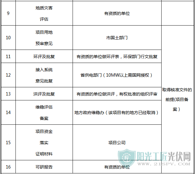 光伏电站项目各阶段的手续内容一览表