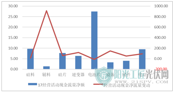 中国光伏行业2018年发展现状及市场前景分析