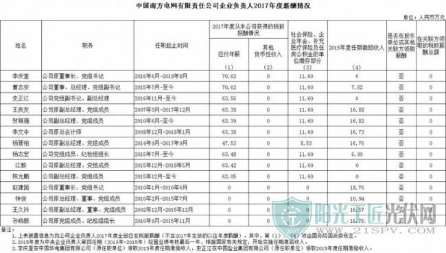 围观|国网、南网、国家能源集团、华能集团、