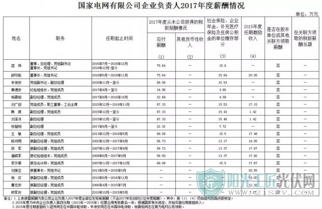 围观|国网、南网、国家能源集团、华能集团、