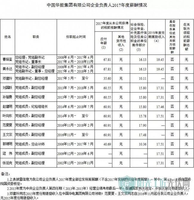 围观|国网、南网、国家能源集团、华能集团、