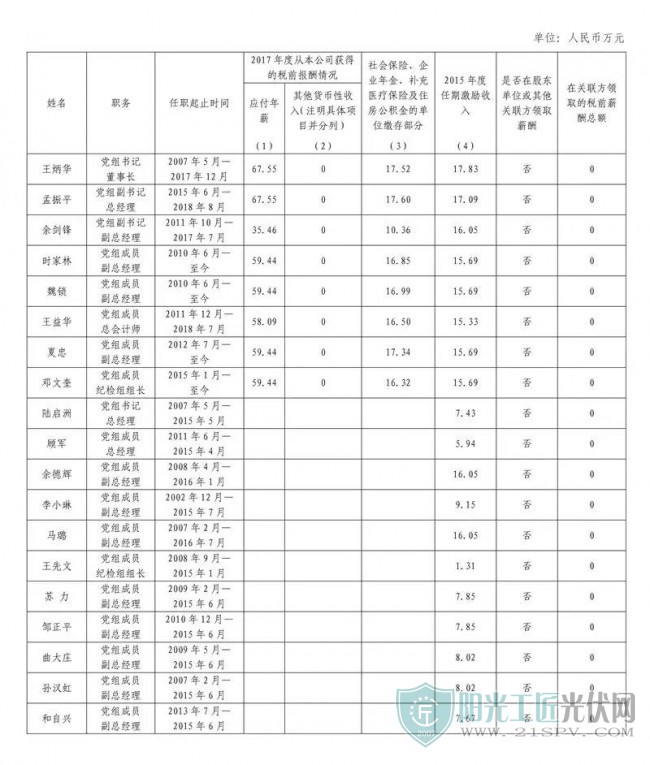 围观|国网、南网、国家能源集团、华能集团、