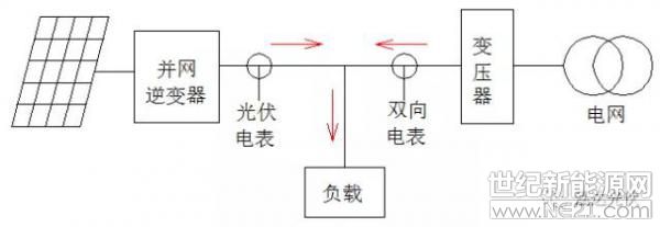 逆变器如何实现负载优先使用光伏发电?