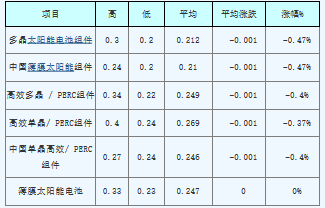 火狐截图_2019-07-11T05-58-54.019Z