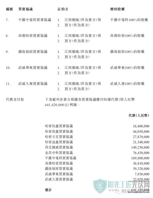 晋江原创网又一国企接盘民企电站丨顺风6.4亿向中核出售490MW光伏电站！