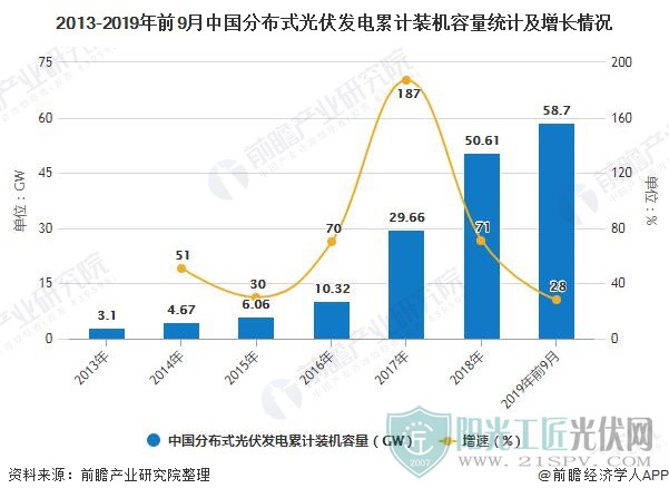 币安——比特币、以太币以及竞争币等加密货币的交易平台2022年中国光伏行业市场现状及行业竞争格局预测分析（图）