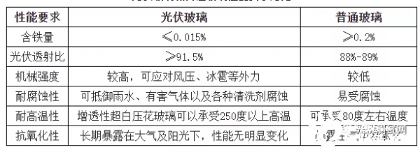 2對比